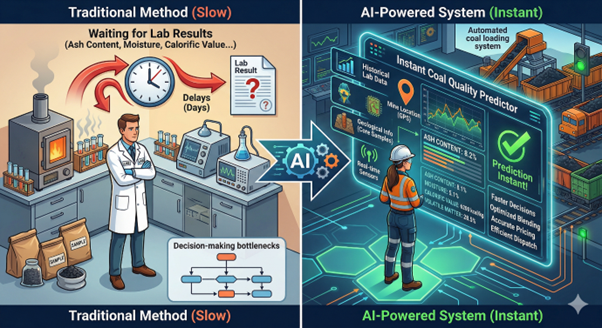 AI-Based Coal Sample Analysis