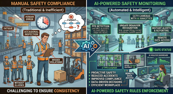 Worker Safety Using AI
